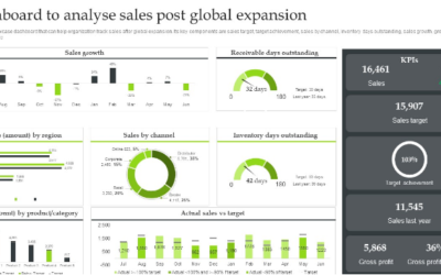 The Global Expansion Dashboard Every Board Should See