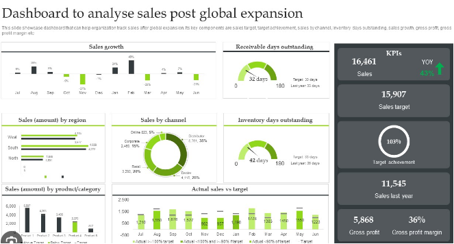 The Global Expansion Dashboard Every Board Should See