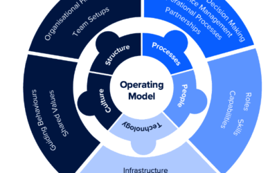 What Great Global Operating Models Have in Common