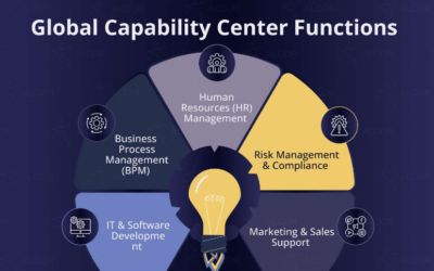 How Smart Companies Build Global Capability Before They Need It