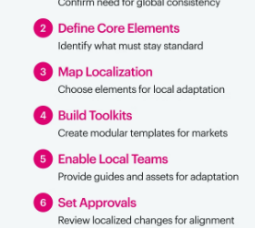 Why Standardization Is Not Bureaucracy—It’s Strategic Capacity